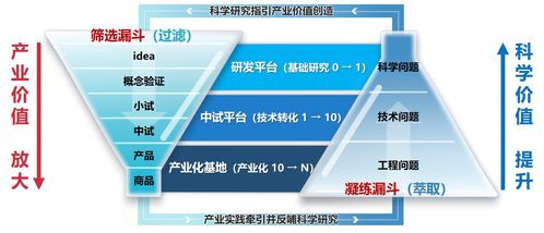 “雙漏斗”模式 驅(qū)動(dòng)科創(chuàng)與產(chǎn)業(yè)深度融合的江城途徑